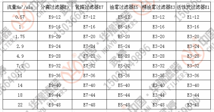 汉克森滤芯