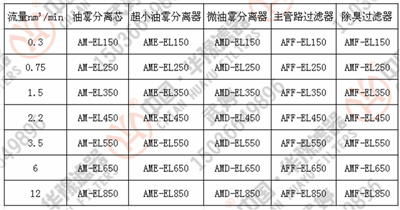 SMC滤芯系列
