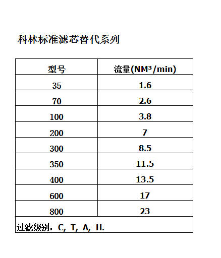 科林滤芯