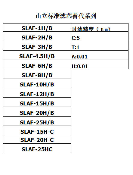 杭州山立滤芯SLAF-15H-C